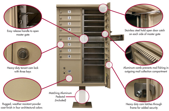 Florence CBU Mailbox Features